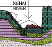 hydrology projects